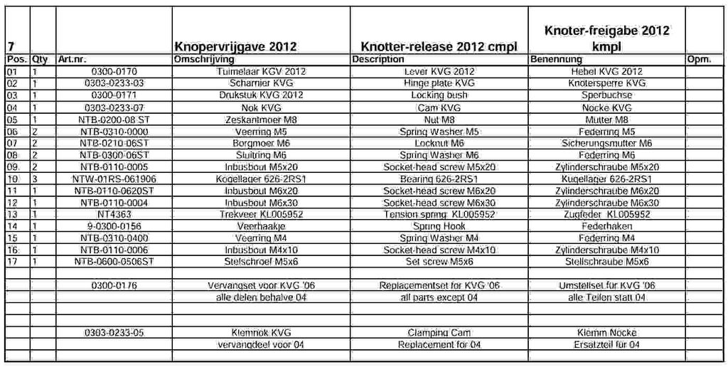 KRS w Cyklop AXRO FQC2 — jak Knotter Release System chroni delikatny produkt?